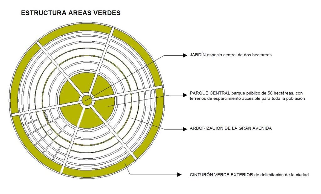 ARQUITETURA E URBANISMO - A&U SI - PROFª DRª.