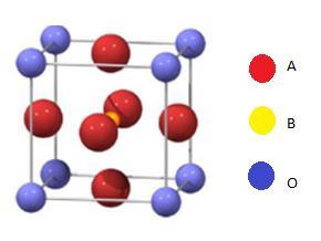 IV e V. Estes cátions são contrabalanceados eletronicamente pelos ânions oxigênio na estrutura octaédrica. (PEÑA & FIERRO, 2001).
