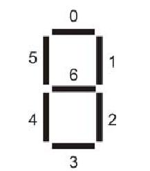 pdf Mapeamentos dos displays de 7 segmentos