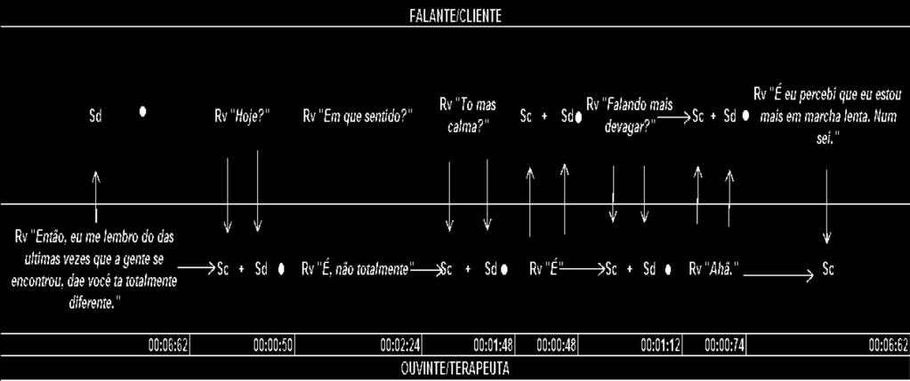 Episódios verbais como instrumento para a análise da relação terapêutica Figura 5 Episódio Verbal