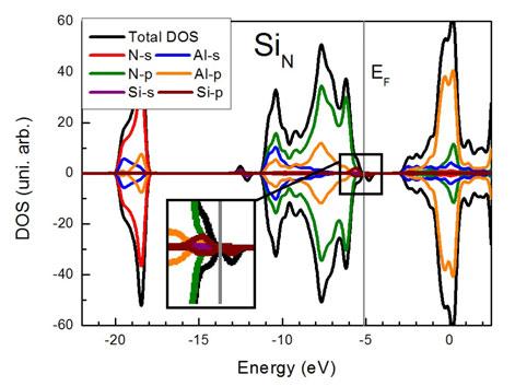 The cohesive energy per atom for an infinite h-aln sheet is 5.03 ev, which is only by 6% in absolute value lower than the cohesive energy of bulk wz-aln.