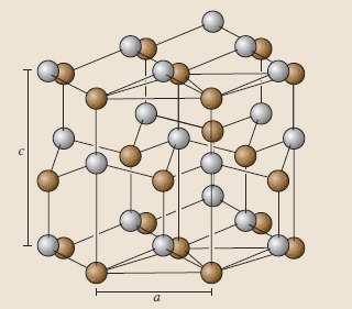 1.1. OS NITRETOS EM 3D 5 o AlN é encontrado na estrutura wurtzita, conforme figura 1.2. Na forma cúbica é observado apenas em altas pressões, em torno de 21 GPa, sendo esta fase metaestável [1]. Fig.