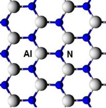 3.1. O NITRETO DE ALUMÍNIO BIDIMENSIONAL 44 de contorno em uma única direção e o restante foi saturado com átomosde hidrogênio.