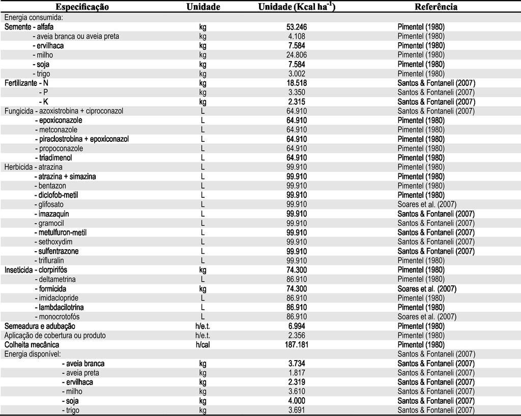 Coeficientes energéticos por hectare dos insumos das operações de campo, do rendimento de grãos e da matéria seca utilizados nos sistemas de