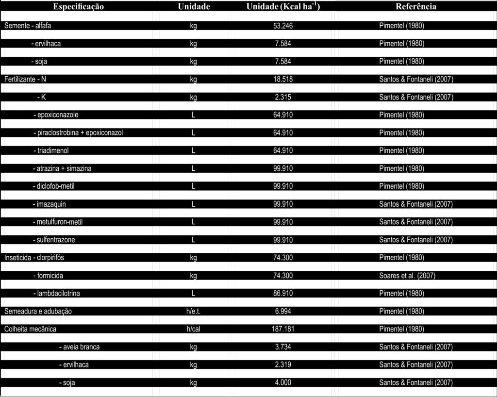 : hora de trabalho com colhedora fertilizantes, sementes, fungicidas e inseticidas usados em cada sistema de produção com ILP, e a energia