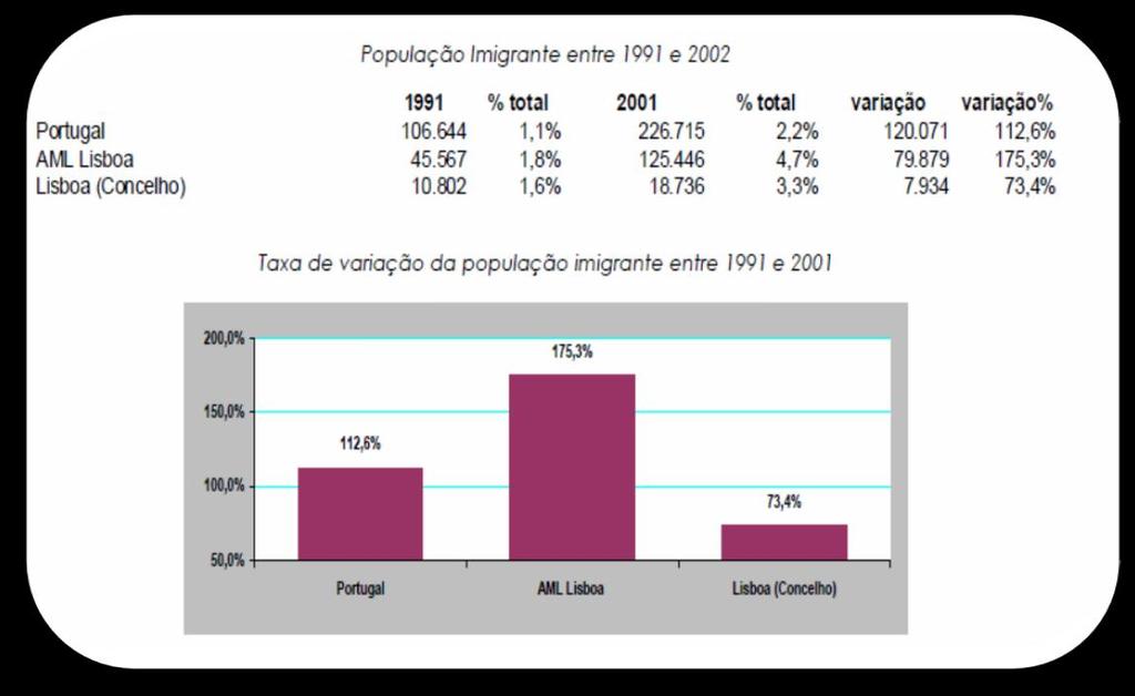 Anexo 10 Concentração de Residentes Imigrantes - Quadros Fonte: