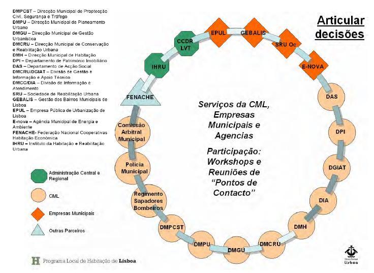 Anexo 34 - Realizadas e Rede de Contactos Estabelecida pelo PLH Fonte: