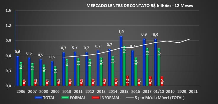 CENÁRIO ÓPTICO 2017 E EXPECTATIVAS PARA 2018