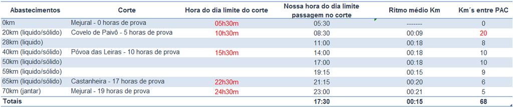 A Freita atrai, repele, agiganta-nos, diminui-nos qualquer um que ande no trail não lhe fica indiferente.