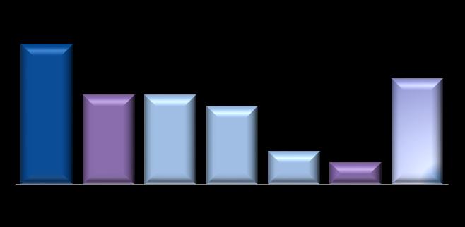 CENÁRIO COMERCIAL Market Share Reposição