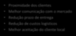 DIFERENCIAIS DA COMPANHIA Flexibilidade para produção mundial (Estratégia de