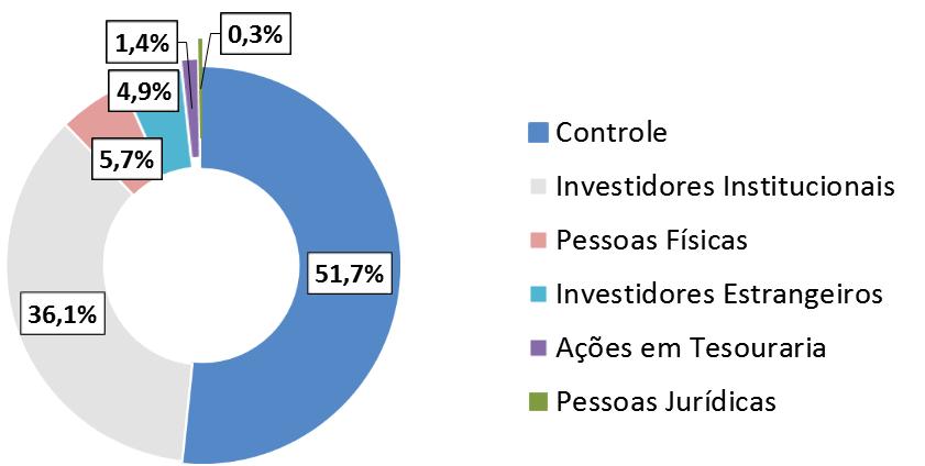 Fras-le - Dez/16 (% Participação s/total se