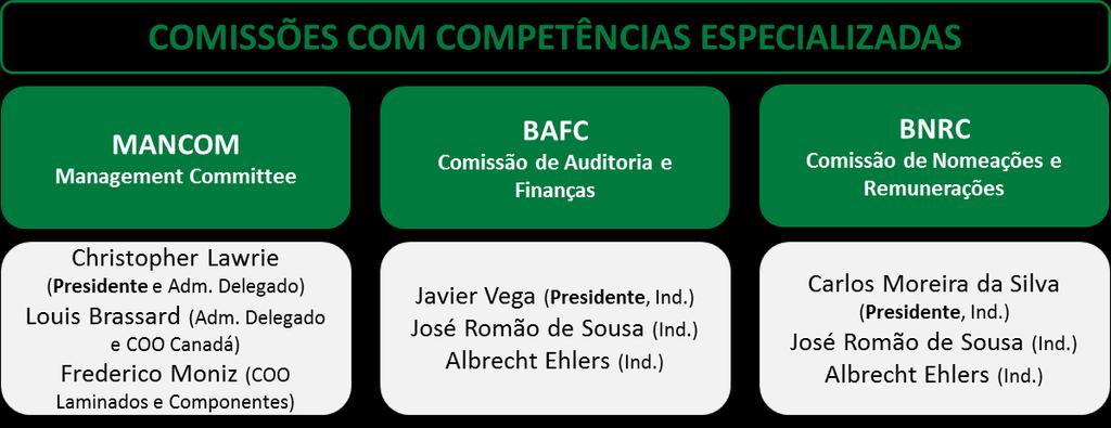 Isoroy SAS Maiequipa Gestão Florestal, S.A. Megantic BV Movelpartes Componentes para a Indústria do Mobiliário, SA Novodecor (PTY) Ltd.