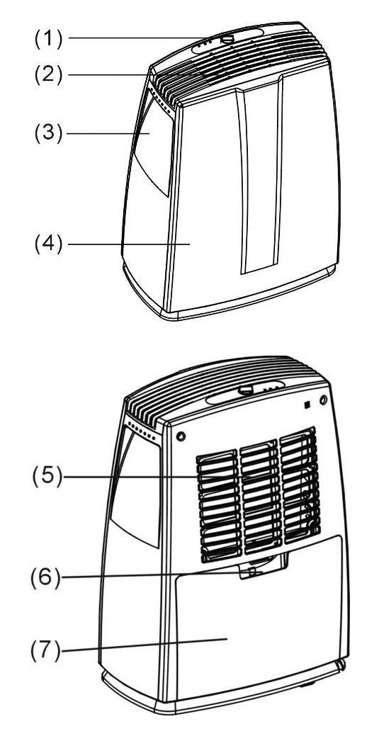 ESPANHOL 1. Panel de control 2. Salidas de aire 3. Asa de transporte 4. Panel frontal 5.