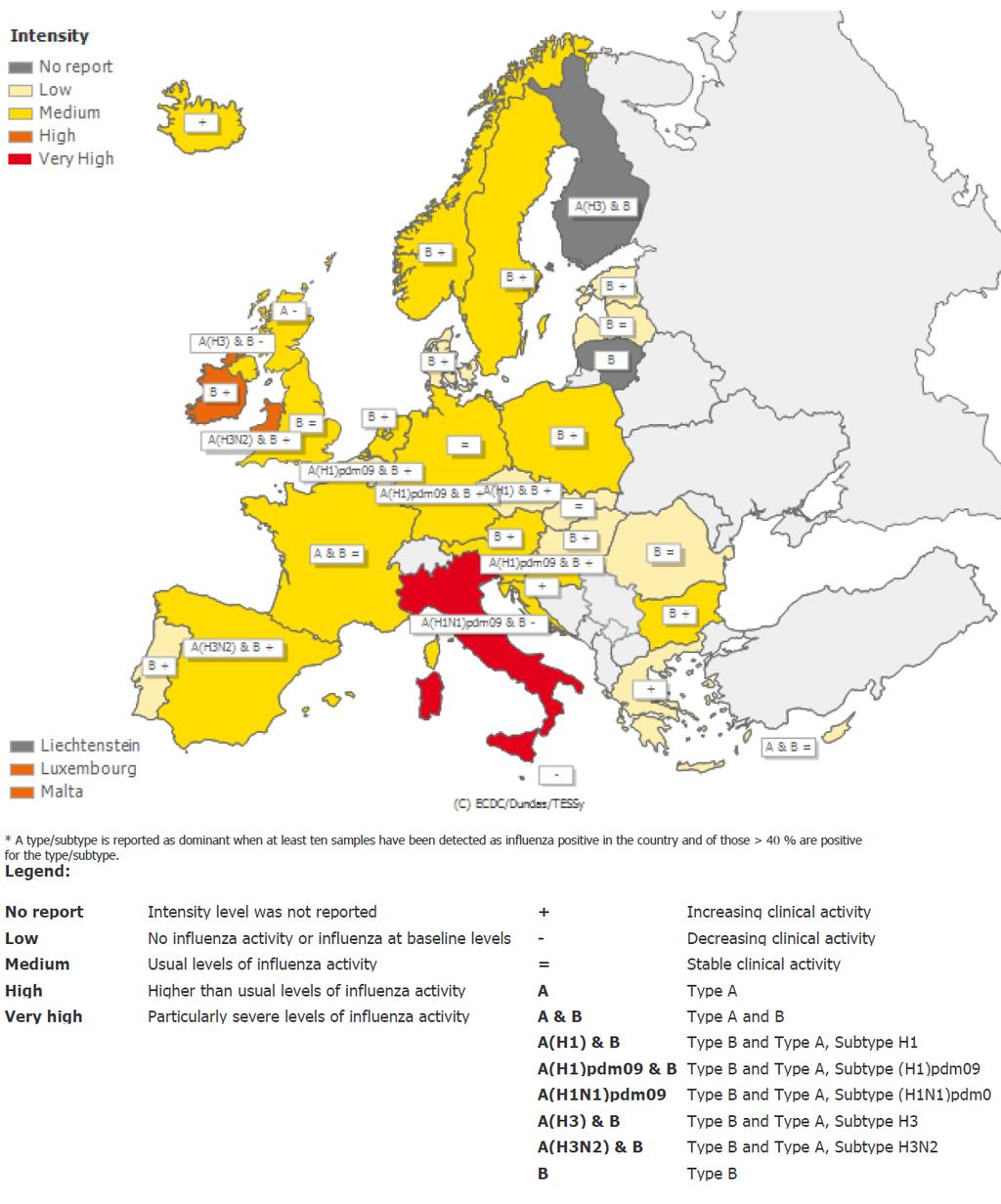 Situação internacional: Europa Figura 14 Intensidade da atividade gripal na Europa, semana 3/218. Fonte: Centro Europeu de Prevenção e Controlo das Doenças (ECDC).