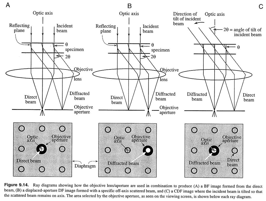 Técnicas de Caracterização dos Materiais Microscopia Eletrônica