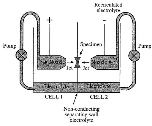 Técnicas de Caracterização dos