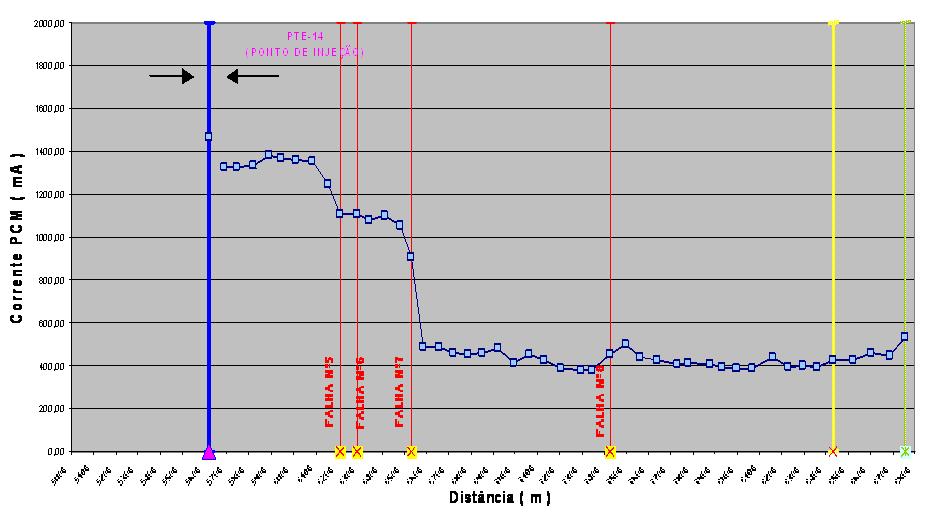 ACVG RESULTADOS O resultados dessa inspeção é apresentado em valor db do A-Frame transversal, com a graduação de cada falha individual.