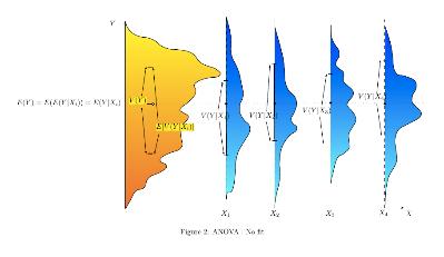 4 Proc Univariate: Testando a normalidade Sem ajuste Ajuste razoável Excelente ajuste Figura 1. Comparação de ajustes de dados ao modelo de análise de variância.