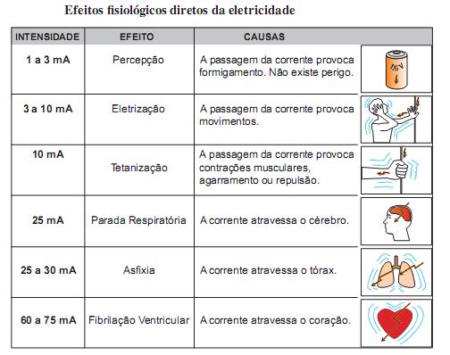 Passagem da