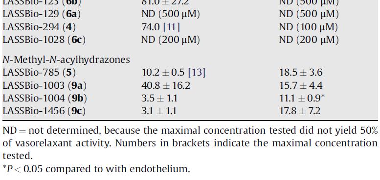 LABio-1004 (R = C 3 ) Kummerle, A. E.; Raimundo, J. M.; Leal, C. M.; ilva, G..; Balliano, T. A.; Peeira, M. A.; Deimone, C.