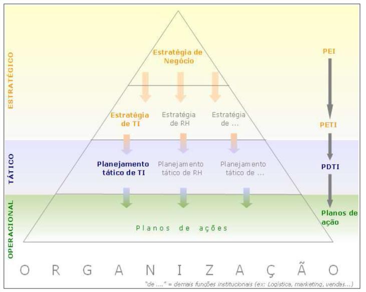 1.1. Contxto da Unida TI A Tcnologia da Informação (TI) na UFRGS prmia todas as atividas mio fim.