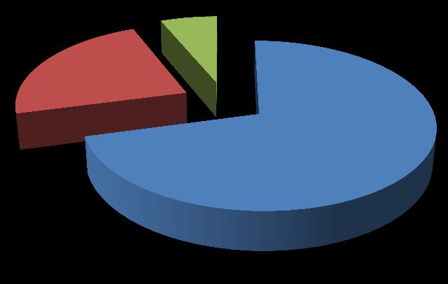 183 182 Figura 2: Cidade de origem dos pacientes HIV+ atendidos na policlínica municipal de Gurupi, Tocantins 2016 Tabela 1: Alteração de massa corporal nos pacientes HIV+ atendidos na policlínica