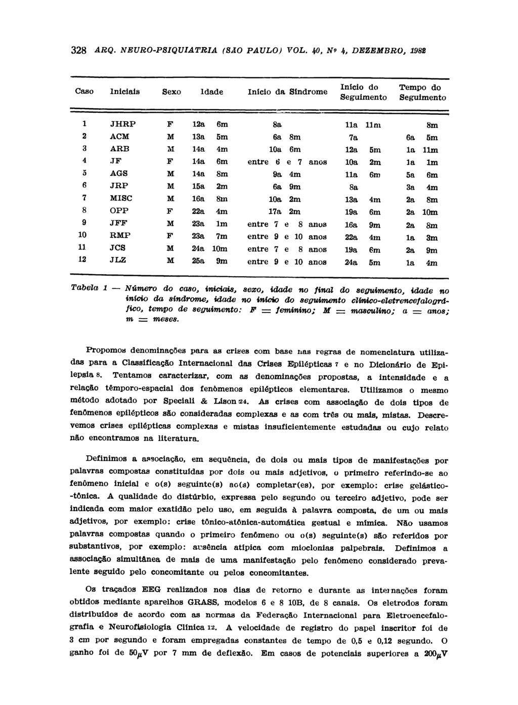 Propomos denominações para as crises com base nas regras de nomenclatura utilizadas para a Classificação Internacional das Crises Epilépticas 7 e no Dicionário de Epilepsia 8.