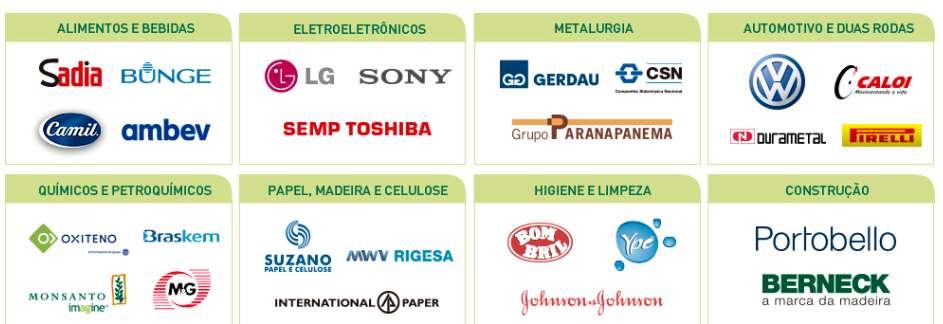 Soluções Logísticas: grandes parcerias Potencial da Cabotagem