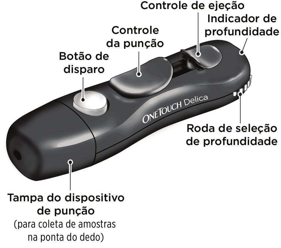 3 Testar Conhecendo seu Lancetador OneTouch