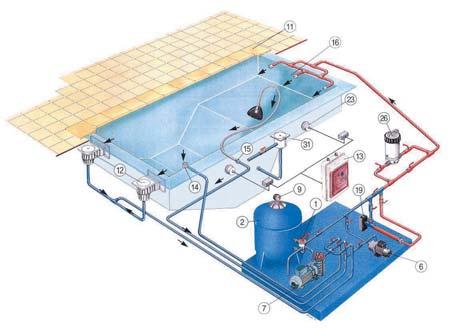 Existe ainda outros tipos de carga como hidroantracite, diatomite, etc.