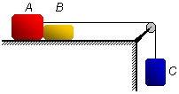 placas fiquem em equilíbrio estático. Em uma das placas, o acerto das intensidades das forças para obter o equilíbrio estático é impossível.