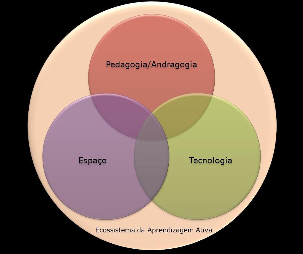 ensinoaprendizagem ocorram.