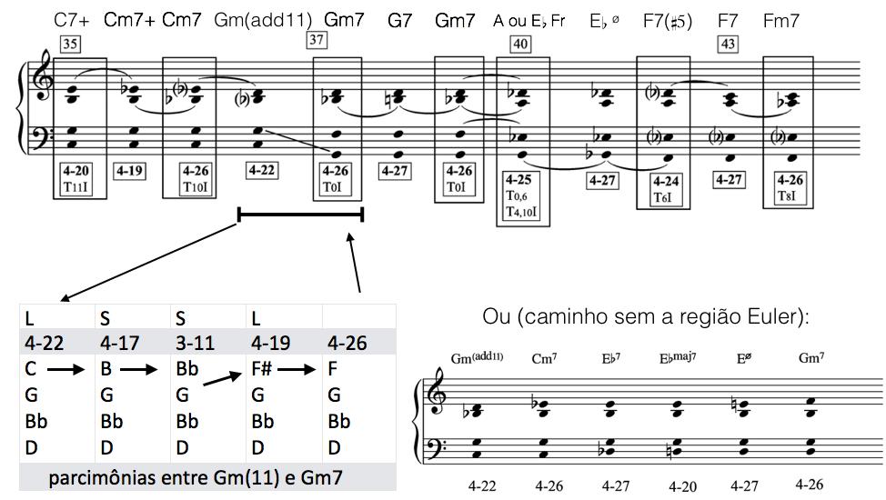 17 A passagem revela nitidamente a importância dos acordes simétricos, assinalados pelos retângulos (Fig. 18).