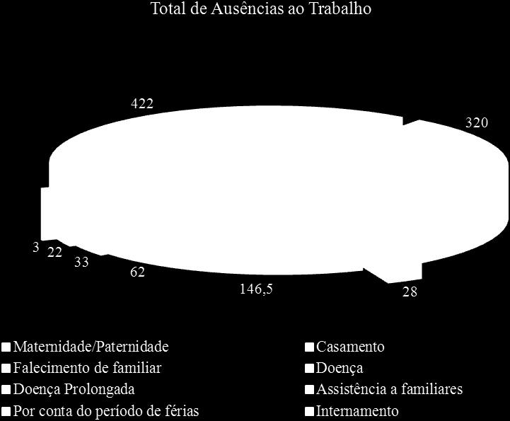 0,00 Risco, penosidade ou insalubridade 0,00 Fixação na periferia 0,00 Trabalho por turnos 0,00 Abono para falhas 0,00 Participação em reuniões 0,00 Ajudas de custo 0,00 Transferências de localidade