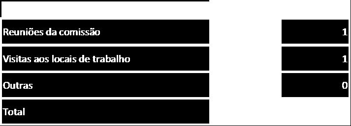 Contagem das intervenções das