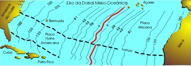 desenvolvimento de margens continentais