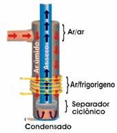 n 5 anos de garantia contra vazamentos de gás no evaporador.