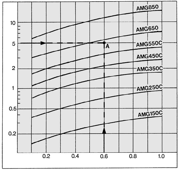 Separador de água Série Construção 50C para 550C, 650 850 Lista de peças Nº Material Nota evestimento de epóxi Corpo Liga de alumínio com cromo tratado na 2 Alojamento Liga de alumínio superfície