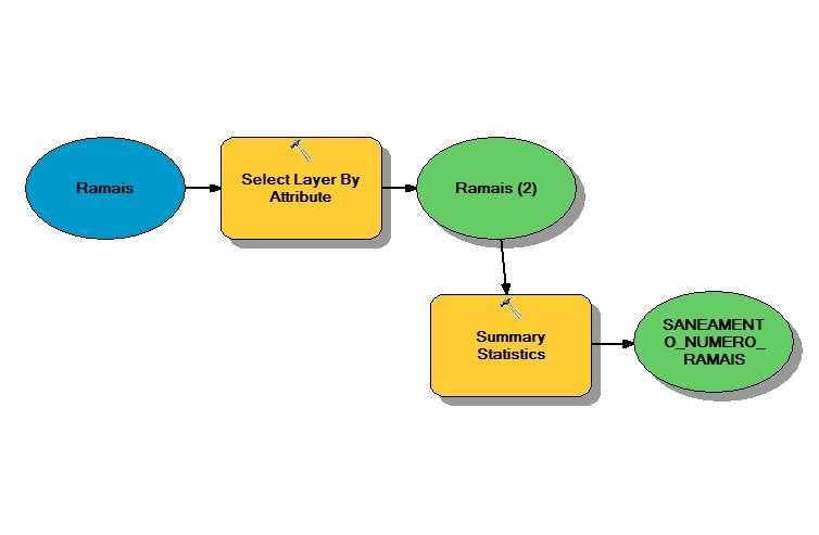 CRIAÇÃO DE MODELOS PARA RESPONDER À ERSAR CÁLCULO DO N.º DE RAMAIS DE SANEAMENTO POR LUGAR OBJECTID Local FREQUENCY SUM_COMP_METRO 1 Aldeia da Serra 95 996.