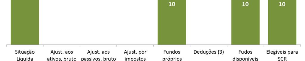 Montante (ano anterior) Nível (ano anterior) Capital em ações ordinárias (sem dedução das ações próprias) 7.500 1 7.