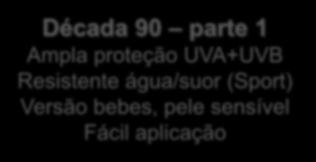 A rápida evolução