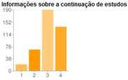 Aspetos Relevantes da Escola Dada a falta de um psicólogo e de um orientador vocacional na escola não nos surpreendem os resultados apontados relativamente às informações sobre a continuação de