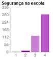 Aspetos Relevantes da Escola Há um elevado grau de