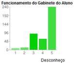 Funcionamento dos Serviços É reconhecido de forma significativa o bom funcionamento e atendimento da