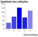 Funcionamento dos Serviços Os alunos