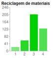 separação de materiais a reciclar, não nos