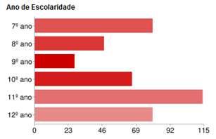 Analise estatística dos questionários efectuados Inquérito aos Alunos Opção pela escola Funcionamento da Direcção Princípios e Normas da Escola Aspectos relevantes da Escola Funcionamento