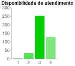 Funcionamento da Direção Embora seja notório o grau de