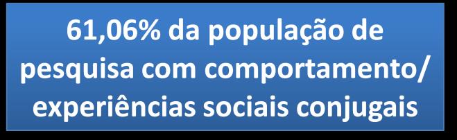 SITUAÇÃO CONJUGAL DE POPULAÇÃO DE PESQUISA SITUAÇÃO CONJUGAL Não sabe/não respondeu 0,04% União Livre 3,14%